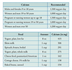 Osteoporosis – Women Over 50 Thinking About Their Bones