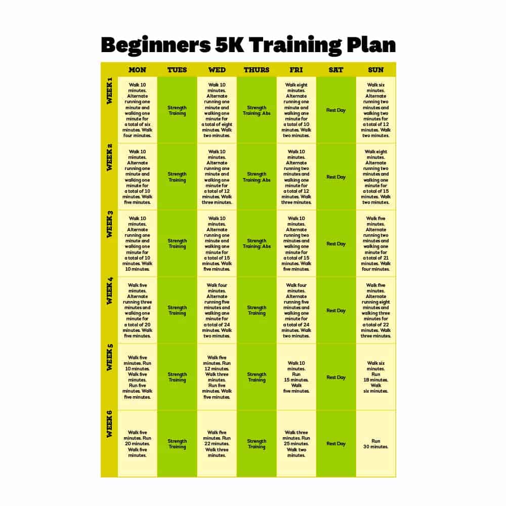 Beginners 5K Running Training Plan And How To Crush It In Just 6 Weeks