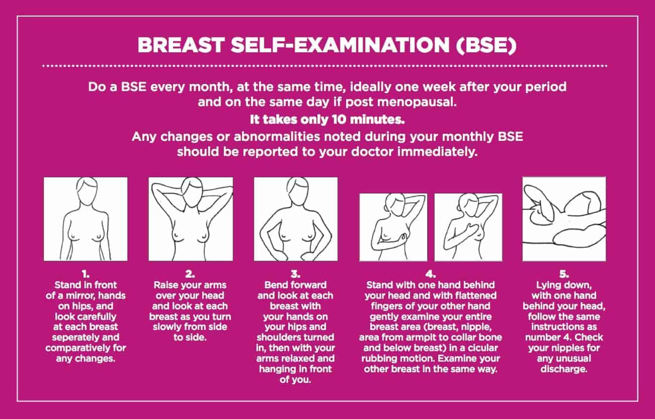 This Is What It REALLY Feels Like To Have A Mammogram