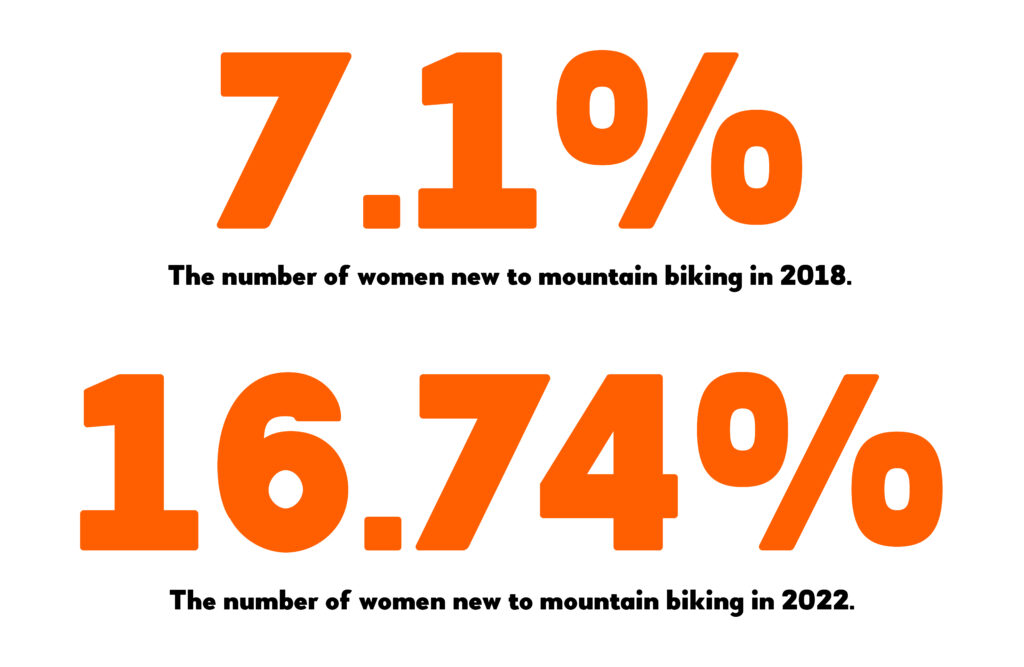 Top Mountain Biking Tips & Gear For Beginners, From SA Experts