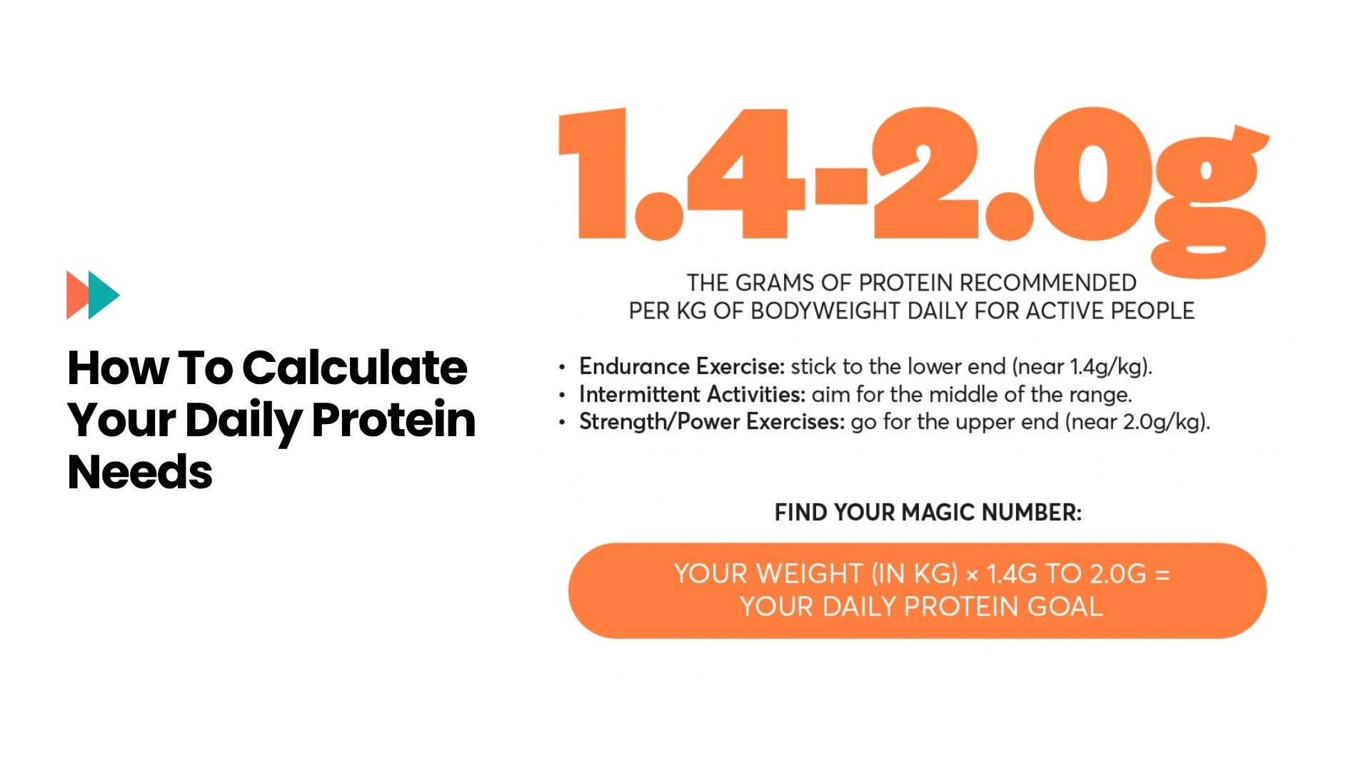 How To Calculate Your Daily Protein Needs